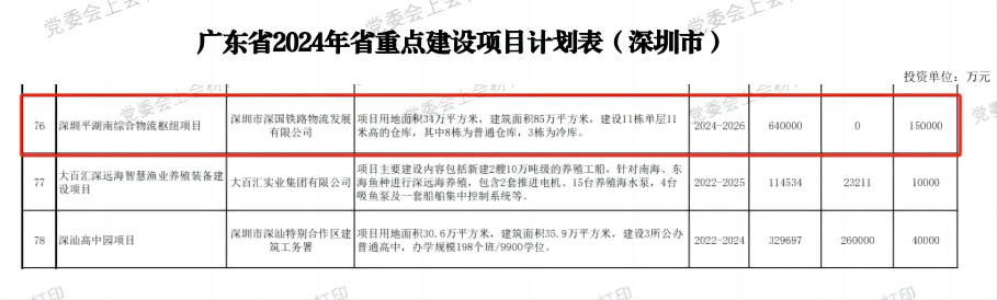 深圳国际综合物流枢纽中心项目-省重点建设项目(2024年度).png 深圳国际综合物流枢纽中心项目-省重点建设项目(2024年度).png